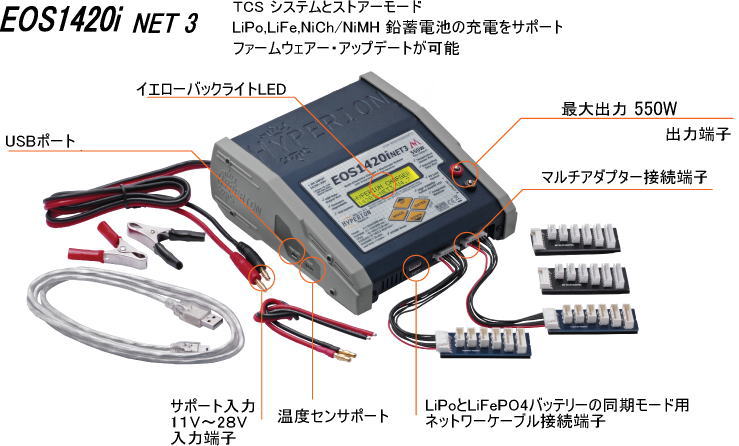 EOS 1420i NET3の説明