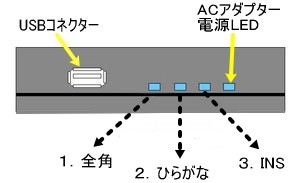 �P�D�S�p�A�Q�D�Ђ炪�ȁA�R�DINS