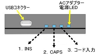 �P�DINS�A�Q�DCAPS�A�R�DI�R�[�h���͂�