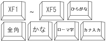 �R���r�l�[�V�����ł̃L�[�̕ω�