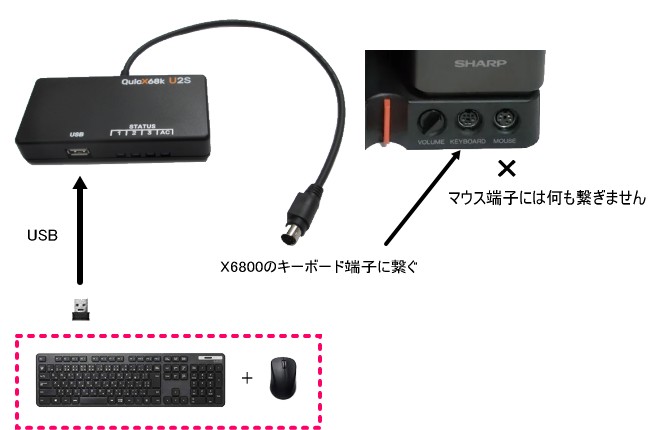 �L�[�{�[�h�ƃ}�E�X��USB�Ōq��