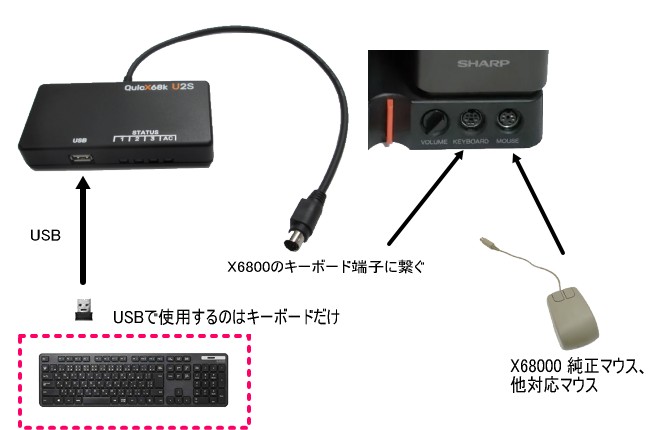 �L�[�{�[�h�̂ݐڑ�